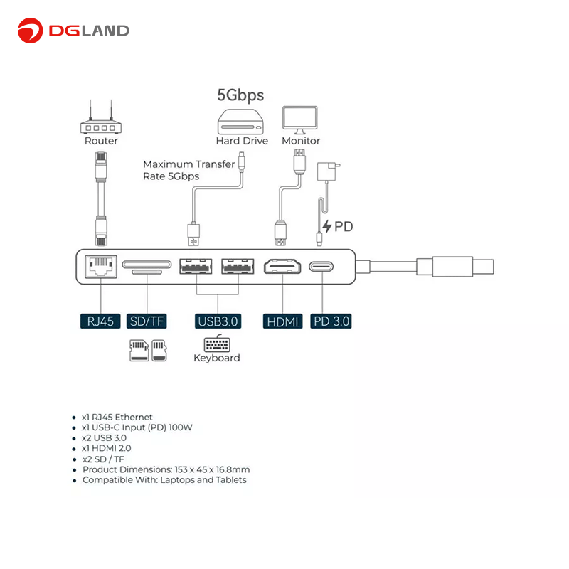 هاب 7 پورت USB-C پاورولوژی مدل Crystalline Series