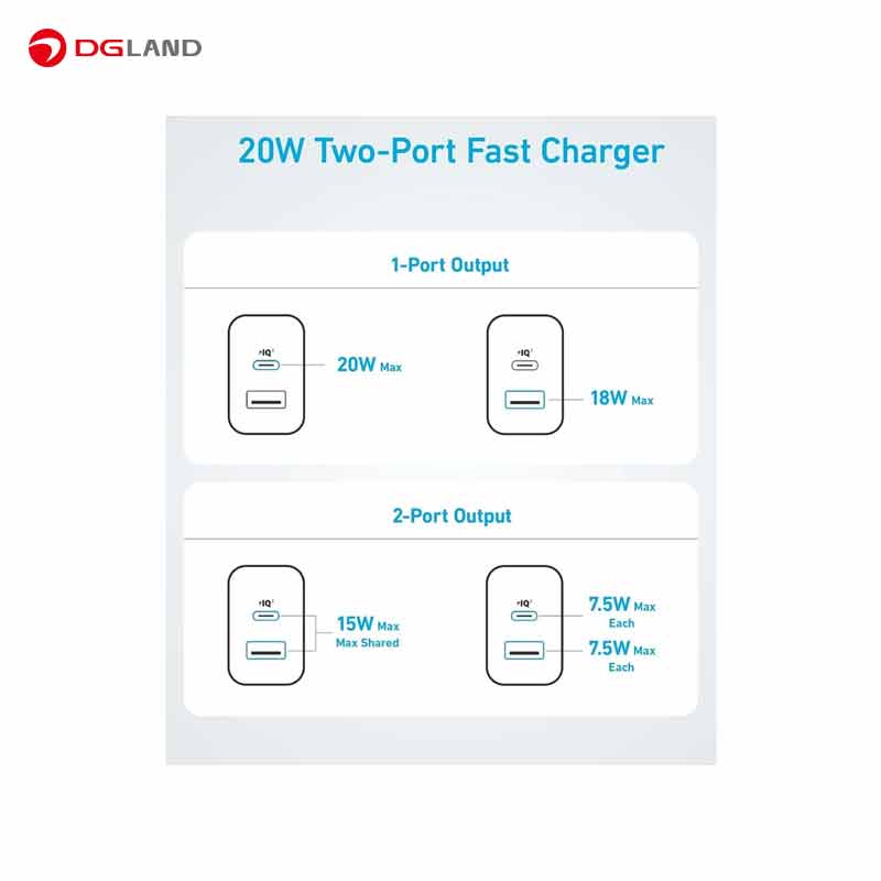 شارژر دیواری 20 وات انکر مدل B2348 به همراه کابل USB-C به طول 1.5 متر