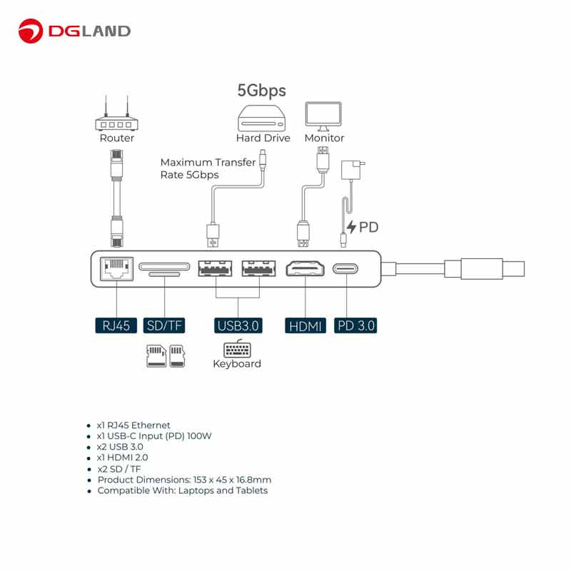 هاب 7 در 1 پاورولوژی مدل  Multi Hub Crystalline P71USHTP